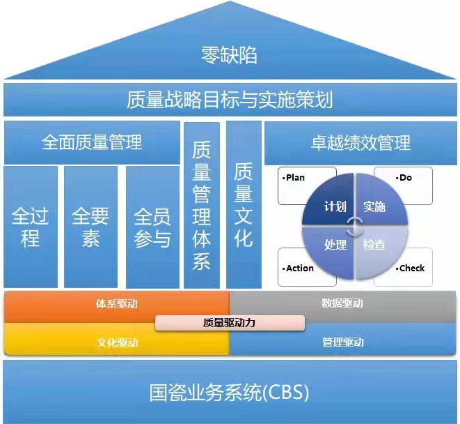 这是描述信息 这是描述信息